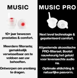EarPeace Music PRO High Fidelity Festival Oordopjes - Gehoorbeschermende Oordopjes Voor Muzikanten, Festivals En Luide Evenementen - Gepatenteerde Ruisonderdrukkende Partyplug - Hoge Bescherming 20dB 16 EarPeace Music PRO High Fidelity Festival Oordopjes - Gehoorbeschermende Oordopjes Voor Muzikanten, Festivals En Luide Evenementen - Gepatenteerde Ruisonderdrukkende Partyplug - Hoge Bescherming 20dB -Cosmetica Serie Winkel 1170x1200 1