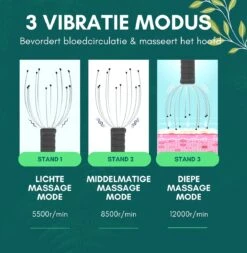 Sensage Hoofdmassage Spin | Anti Stress Massage Apparaat | Ontspanning | Elektrische Hoofdmassage | 5 Modes | USB Oplaadbaar | Zwart | Massage Spin -Cosmetica Serie Winkel 1173x1200 1