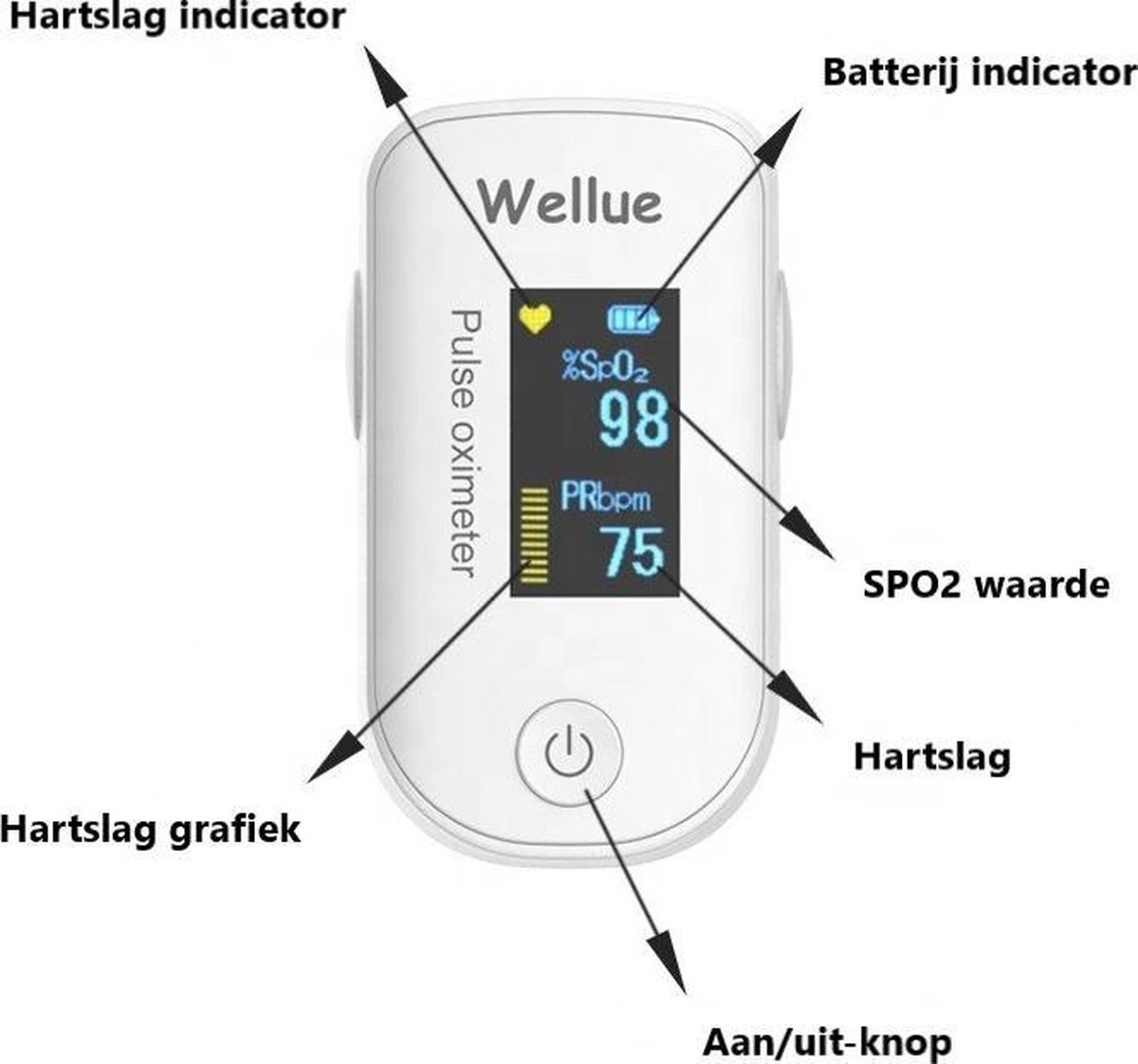 ICare Wellue Saturatiemeter Met Bluetooth & VIHEALTH-app - Hartslagmeter - Oximeter - Zuurstofmeter - Saturatiemeters - Zuurstofmeter Vinger - Pulse Oximeter 5 ICare Wellue Saturatiemeter Met Bluetooth & VIHEALTH-app - Hartslagmeter - Oximeter - Zuurstofmeter - Saturatiemeters - Zuurstofmeter Vinger - Pulse Oximeter - Afbeelding 3