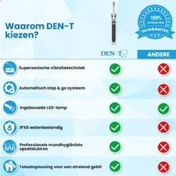 DEN-T® PRO P350 Elektrische Tandenpolijster - Wit - 5 Standen - 5 Opzetstukken - Polijstmachine - Polijstset - Tanden Polijsten - -Cosmetica Serie Winkel 1200x1200 423