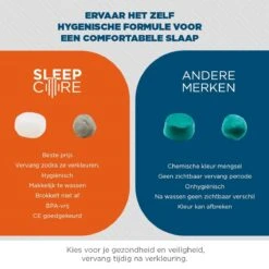 SleepCore® - 14x Slaap Oordopjes - Snurken - Siliconen Slaapoordoppen - Zwem Oordoppen - Slapen - Geluidsoverlast - Sound Plugs - Anti Snurk - Slaaphulp - Geluid Studeren Gehoorbescherming Earplugs Lawaai Waterdicht Hoge Demping Kneedbare Geluiddicht -Cosmetica Serie Winkel 1200x1200 516