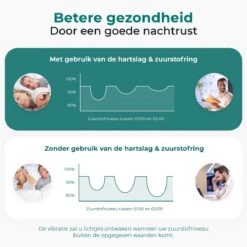 New2075 – Saturatiemeter – Zuurstofmeter Vinger – Oximeter – Hartslagmeter – Gratis App–voor Snurken En Slaap Apnea – Beter Slapen 19 New2075 – Saturatiemeter – Zuurstofmeter Vinger – Oximeter – Hartslagmeter – Gratis App–voor Snurken En Slaap Apnea – Beter Slapen -Cosmetica Serie Winkel 1200x1200 568