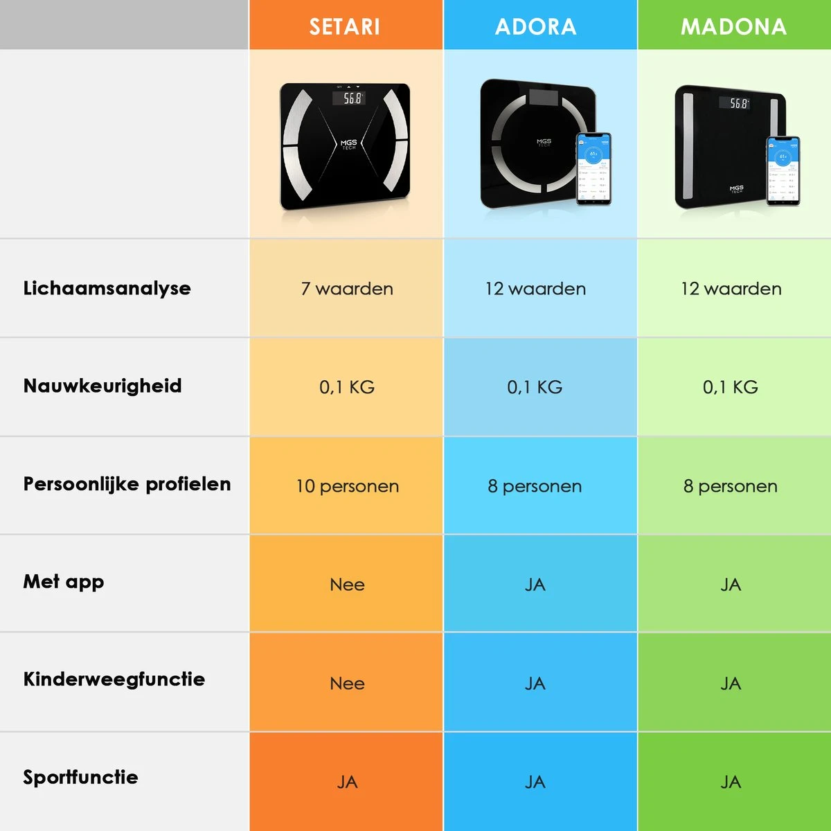 Slimme Personenweegschaal Met Volledig Lichaamsanalyse En Vetpercentage - Digitale Weegschaal - Beste Koop 12 Slimme Personenweegschaal Met Volledig Lichaamsanalyse En Vetpercentage - Digitale Weegschaal - Beste Koop - Afbeelding 10