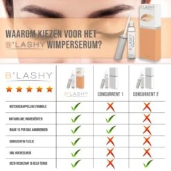 B’LASHY® Wimperserum - Wimper Groeimiddel - Wimper Serum Voor Sterke, Lange En Volle Wimpers - 5 Ml -Cosmetica Serie Winkel 1200x1200 87