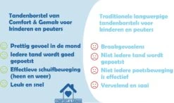 Tandenborstel Voor Kinderen - Eenvoudig, Hygiënisch En De Oplossing Voor Tandenpoetsen Bij Kinderen - BPA Vrij - BLAUW - 2 Tot 6 Jaar -Cosmetica Serie Winkel 1200x708 2