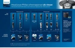 Philips 5000 Serie SH50/50 - Scheerkoppen - 3 Stuks -Cosmetica Serie Winkel 1200x767