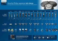 Philips 5000 Serie SH50/50 - Scheerkoppen - 3 Stuks -Cosmetica Serie Winkel 1200x847 3