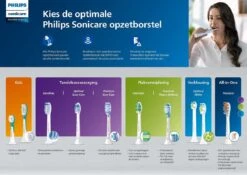 Philips Sonicare Series 3100 HX3673/13 - Elektrische Tandenborstel -Cosmetica Serie Winkel 1200x848 4