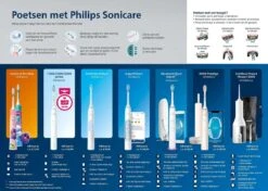 Philips Sonicare Series 3100 HX3673/13 - Elektrische Tandenborstel -Cosmetica Serie Winkel 1200x857 1