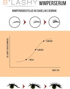 B’LASHY® Wimperserum - Wimper Groeimiddel - Wimper Serum Voor Sterke, Lange En Volle Wimpers - 5 Ml -Cosmetica Serie Winkel 951x1200